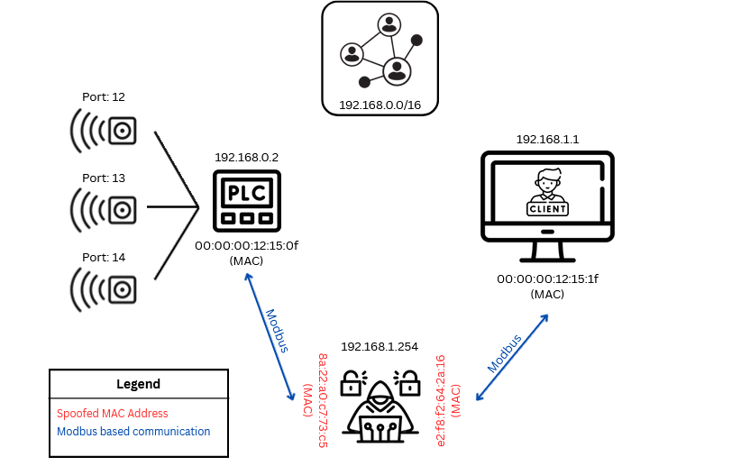 Attacker in the Middle