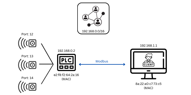 Normal Case Scenario